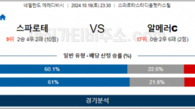 10월19일 에레디비시 스파르타 알메러시티 해외축구분석 스포츠분석