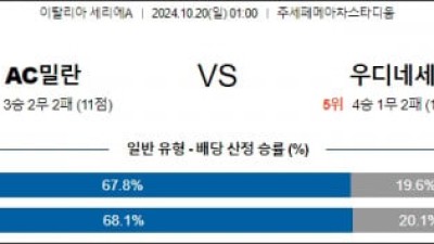 10월20일 세리에A ac밀란 우디네세 해외축구분석 스포츠분석