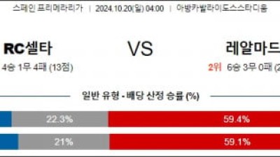 10월20일 라리가 셀타비고 레알마드리드 해외축구분석 스포츠분석