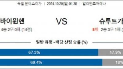 10월20일 분데스리가 뮌헨 슈투트가르트 해외축구분석 스포츠분석