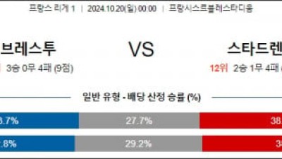 10월20일 리그앙 브레스트 스타드렌 해외축구분석 스포츠분석