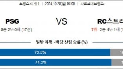 10월20일 리그앙 psg 스트라스부르 해외축구분석 스포츠분석