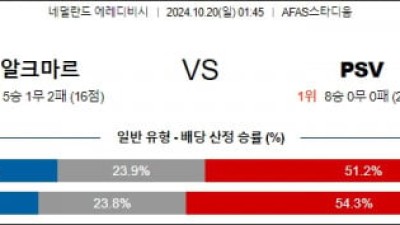 10월20일 에레디비시 알크마르 psv 해외축구분석 스포츠분석