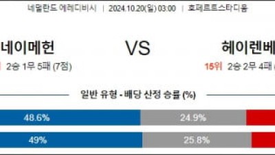 10월20일 에레디비시 네이메헌 헤렌벤 해외축구분석 스포츠분석