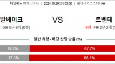 10월20일 에레디비시 발베이크 트벤테 해외축구분석 스포츠분석