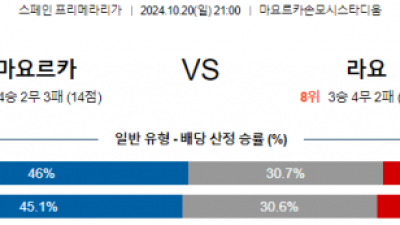 10월20일 라리가 마요르카 라요 해외축구분석 스포츠분석