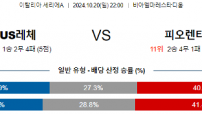 10월20일 세리에A 레체 피오렌티나 해외축구분석 스포츠분석