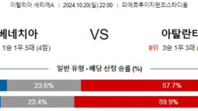 10월20일 세리에A 베네치아 아탈란타 해외축구분석 스포츠분석