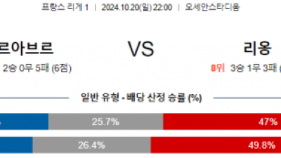 10월20일 리그앙 르 아브르 리옹 해외축구분석 스포츠분석