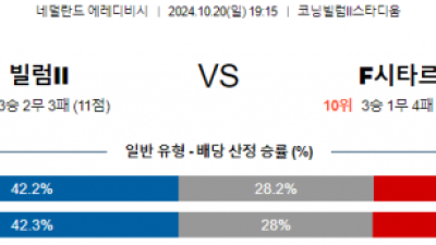 10월20일 에레디비지에 빌렘 시타르트 해외축구분석 스포츠분석