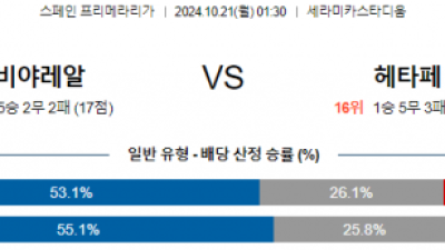 10월21일 라리가 비야레알 헤타페 해외축구분석 스포츠분석