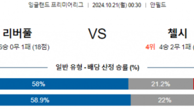 10월21일 프리미어리그 리버풀 첼시 해외축구분석 스포츠분석