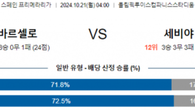 10월21일 라리가 바르셀로나 세비야 해외축구분석 스포츠분석