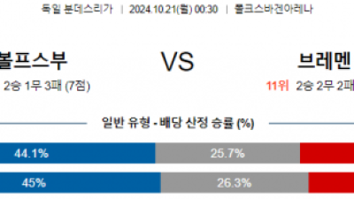 10월21일 분데스리가 볼프스부르크 브레멘 해외축구분석 스포츠분석