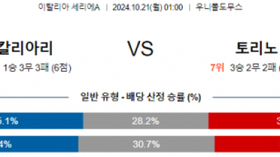 10월21일 세리에A 칼리아리 토리노 해외축구분석  스포츠분석