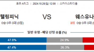 10월20일 A리그 웰링턴 웨스턴UTD 아시아축구분석 스포츠분석