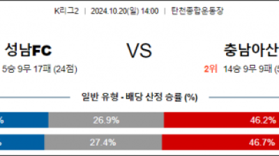 10월20일 K리그2 성남 아산 아시아축구분석 스포츠분석