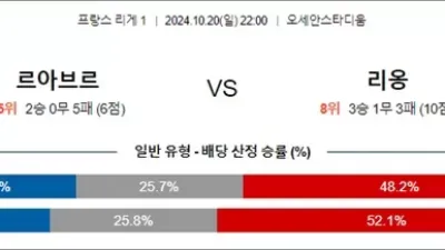 10월 20-21일 프리그1 5경기