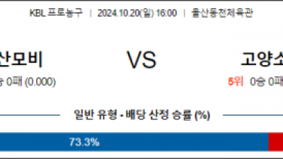 10월 20일 16:00 KBL 모비스 소노 국내외농구분석 스포츠분석