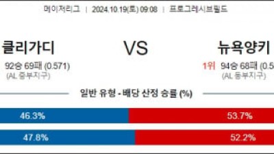 10월 19일 09:08 MLB 클리블랜드 뉴욕양키스 해외야구분석 스포츠분석