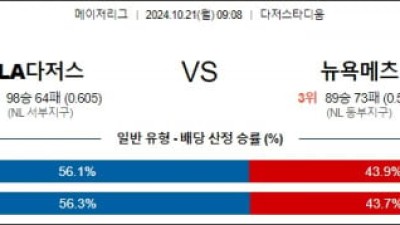 10월 21일 09:08 MLB LA다저스 뉴욕메츠 해외야구분석 스포츠분석