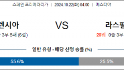 10월22일 라리가 발렌시아 라스 팔마스 해외축구분석 스포츠분석