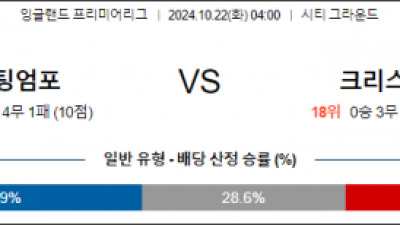 10월22일 프리미어리그 노팅엄 크리스탈팰리스 해외축구분석 스포츠분석