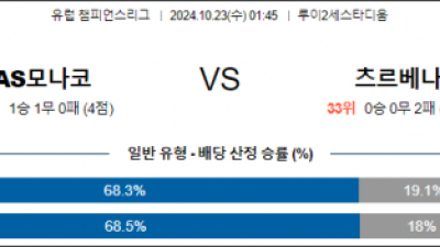 10월23일 리그앙 모나코 즈베즈다 해외축구분석 스포츠분석