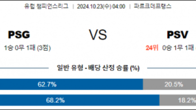 10월23일 UEFA 챔피언스리그 파리생제르맹 PSV 해외축구분석 스포츠분석