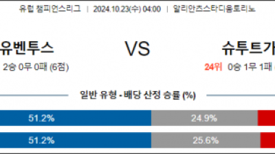 10월23일 UEFA 챔피언스리그 유벤투스 슈투트가르트 해외축구분석 스포츠분석