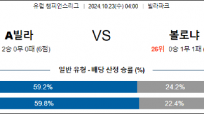 10월23일 UEFA 챔피언스리그 아스톤빌라 볼로냐 해외축구분석 스포츠분석