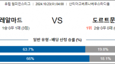 10월23일 UEFA 챔피언스리그 레알 마드리드 도르트문트 해외축구분석 스포츠분석