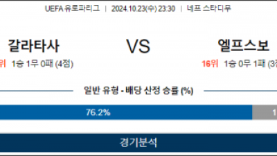 10월23일 유로파 갈라타 엘프스 해외축구분석 스포츠분석