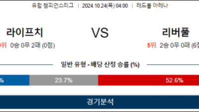 10월24일 챔피언스 라이프치히 리버풀 해외축구분석 스포츠분석