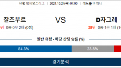 10월24일 챔피언스 잘츠부르크 자그레브 해외축구분석 스포츠분석