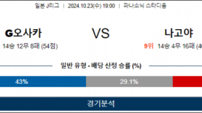 10월23일 AFC챔피언스리그 감바오사카 나고야 아시아축구분석 스포츠분석