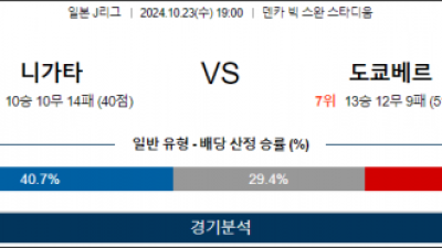 10월23일 AFC챔피언스리그 니가타 도쿄베르 아시아축구분석 스포츠분석