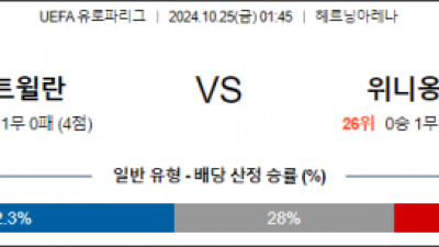 10월25일 UEFA 유로파리그 미트윌란 생질루아즈 해외축구분석  스포츠분석