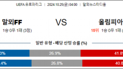 10월25일 UEFA 유로파리그 말뫼 올림피아코스 해외축구분석 스포츠분석