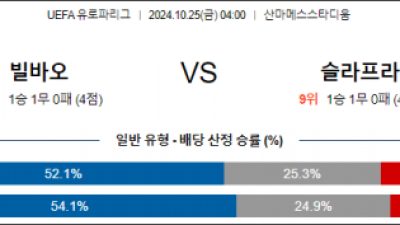 10월25일 UEFA 유로파리그 빌바오 슬라비아 프라하 해외축구분석 스포츠분석