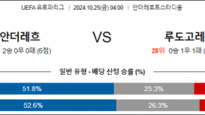 10월25일 UEFA 유로파리그 안더레흐트 루도고레츠 해외축구분석 스포츠분석