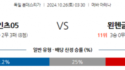 10월26일 분데스리가 마인츠 묀헨글라트바흐 해외축구분석 스포츠분석