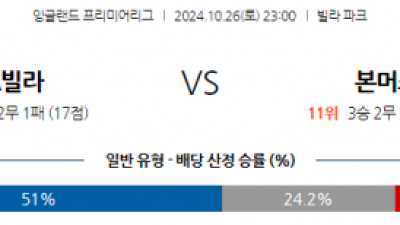 10월26일 EPL 애스턴 빌라 본머스 해외축구분석 스포츠분석