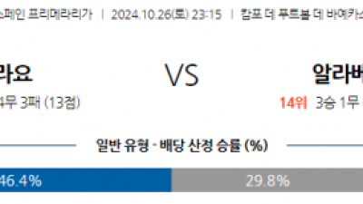 10월26일 라리가 라요 바예카노 알라베스 해외축구분석 스포츠분석