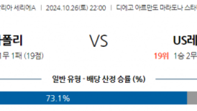 10월26일 세리에 A SSC 나폴리 US 레체 해외축구분석 스포츠분석