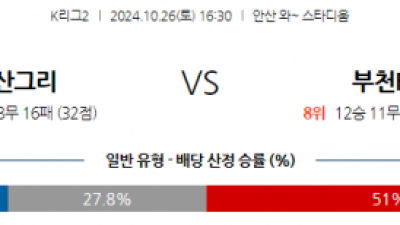 10월26일 K리그 2 안산 그리너스 FC 부천 FC 1995 아시아축구분석 스포츠분석