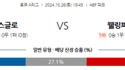 10월26일 호주 1부 퍼스 글로리 FC 웰링턴 피닉스 FC 아시아축구분석 스포츠분석