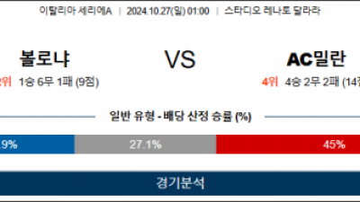 10월27일 세리에A 볼로냐 AC밀란 해외축구분석 스포츠분석