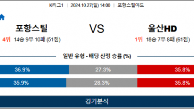 10월27일 K리그 포항 울산 아시아축구분석 스포츠분석