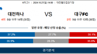 10월27일 K리그 대전 대구 아시아축구분석  스포츠분석